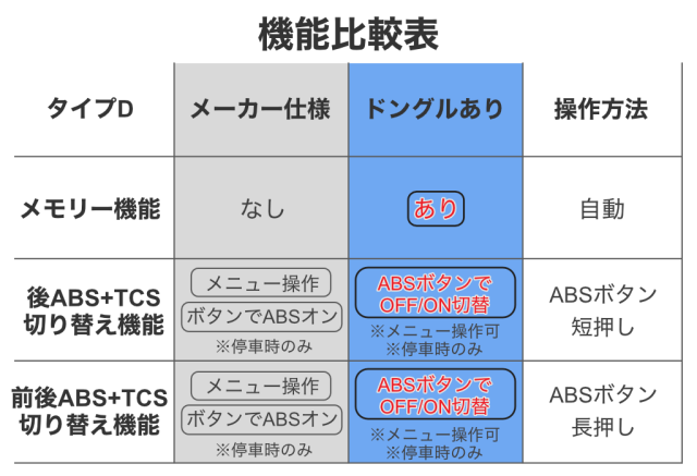 タイプ D（2025モデル以降）
